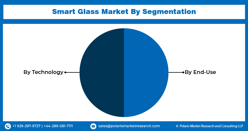 Smart Glass Market seg